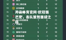 开云体育官网-欧冠强已定，各队策划晋级之路