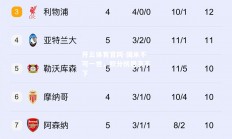 开云体育官网-国米不可一世，积分榜居高不下