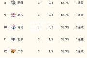 开云体育官网-罗马主场击败强敌，豪取三分领跑积分榜