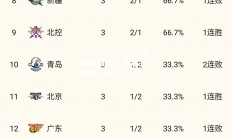 开云体育官网-罗马主场击败强敌，豪取三分领跑积分榜
