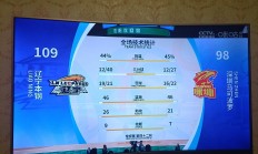 开云体育官网-陕西男篮战胜天津队，豪取连胜