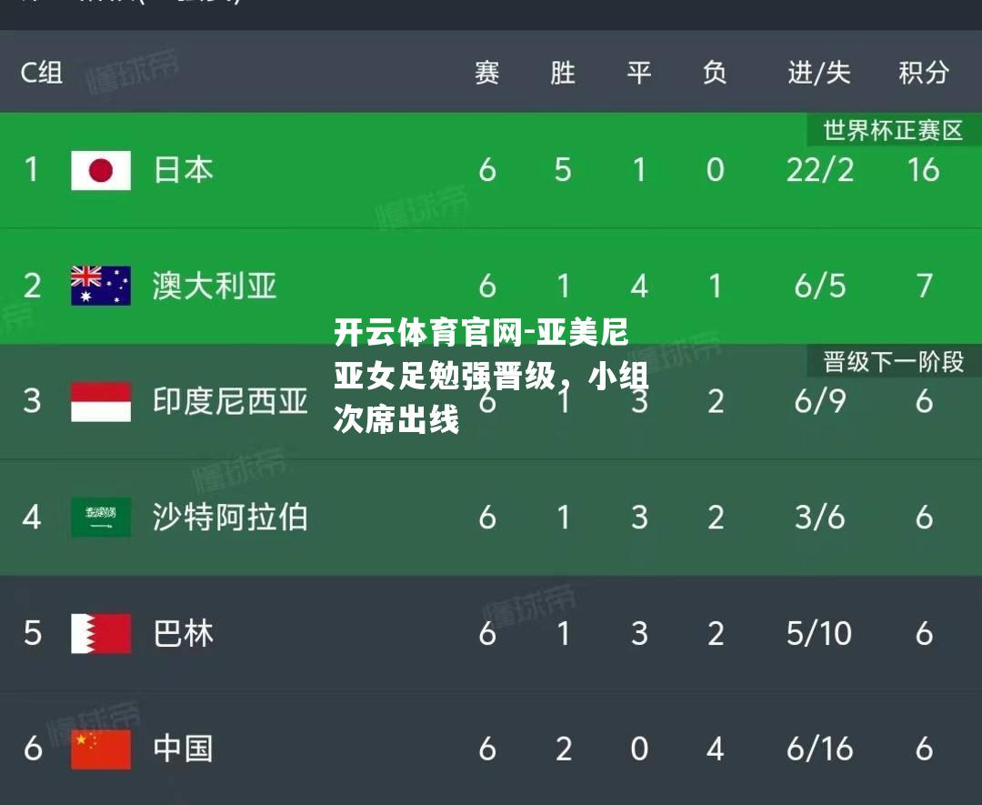 亚美尼亚女足勉强晋级，小组次席出线